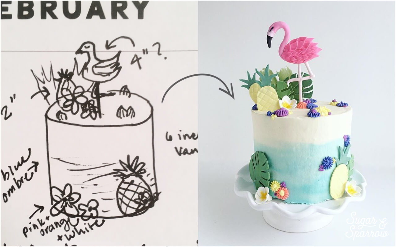 turning a drawing into a cake