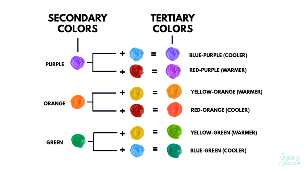 tertiary color mixing chart buttercream